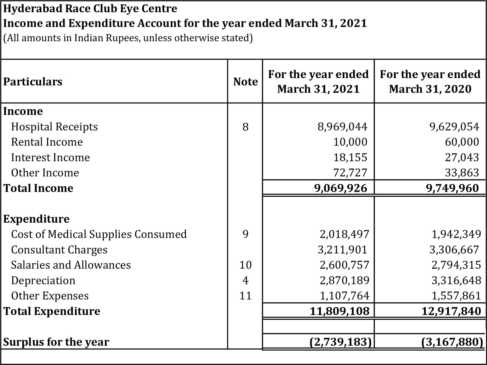 HRC_IncomeExpenditure_March31_2021