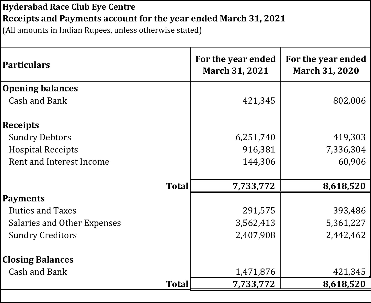 HRC_Receipts_and_PaymentAccount_31March2021