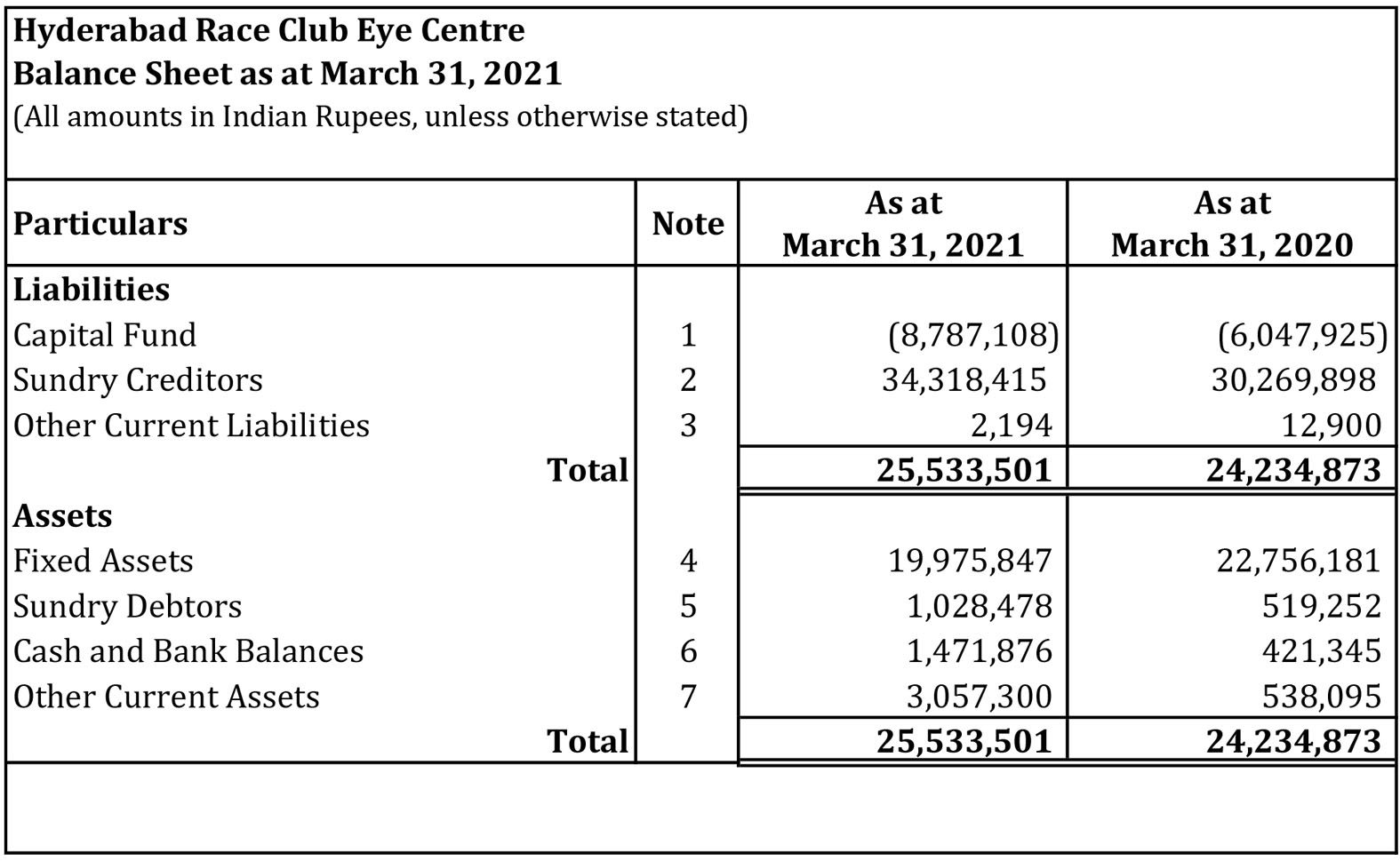HRC_balancesheet_March31_2021